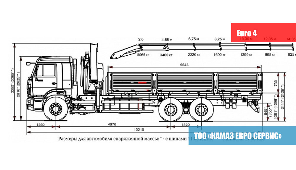 Размер кузова камаз 53501