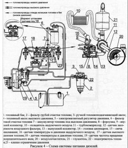 Двигатель Д-245.7 - схема системы питания