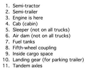 Semi-truck diagrams labels.tif