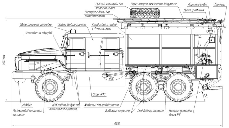 Зил пожарный схема