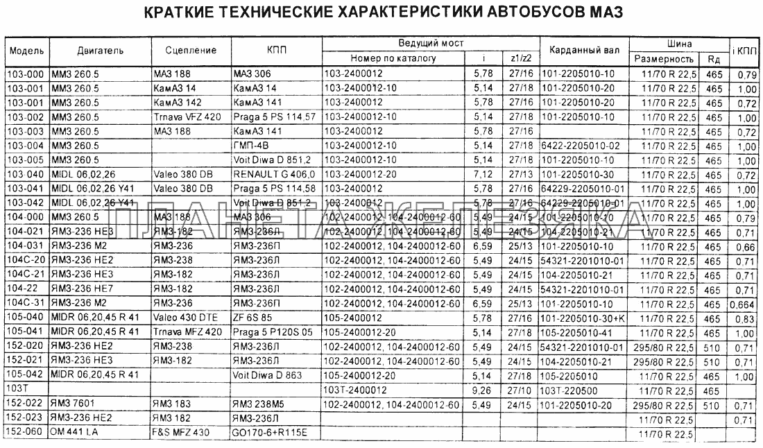 Расход топлива грузовых автомобилей